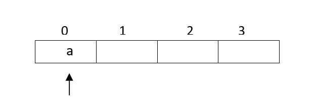 Stacks in Python Qissba