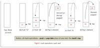 Stacks in Python | CBSE Class 12 Qissba