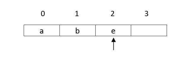Stacks in Python Qissba