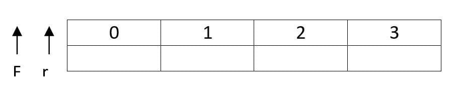 Queues in Python Qissba