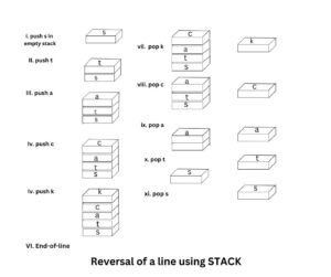 reversing-A-line-using-stack-python-data-structure