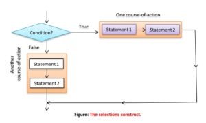 selection-type-control-flow-statement