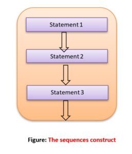 sequence-type-control-flow-statement