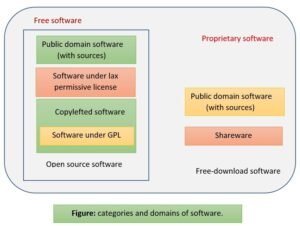 categories-and-domains-of-softwares