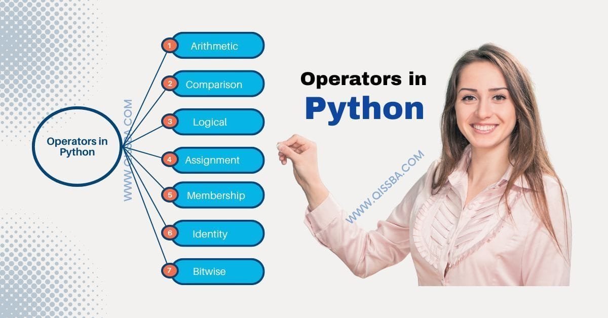 operators-in-python-qissba