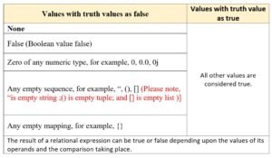 truth-value-testing-in-python