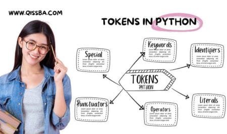 Tokens In Python | The Lexical structure | CBSE Class 12