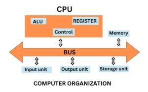 Computer System Overview