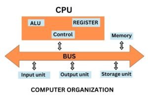 Computer System Overview