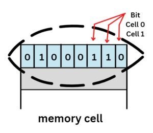 memory-cell