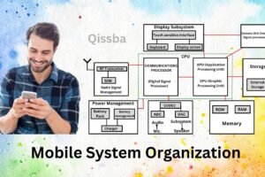 mobile-system-organization