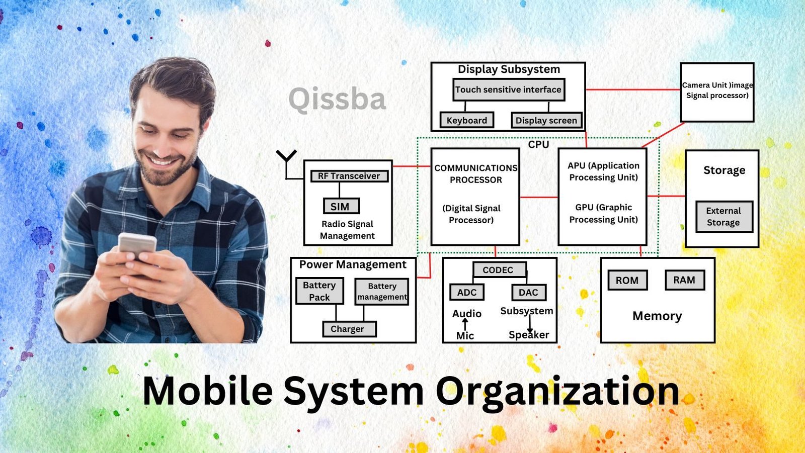 mobile-system-organization