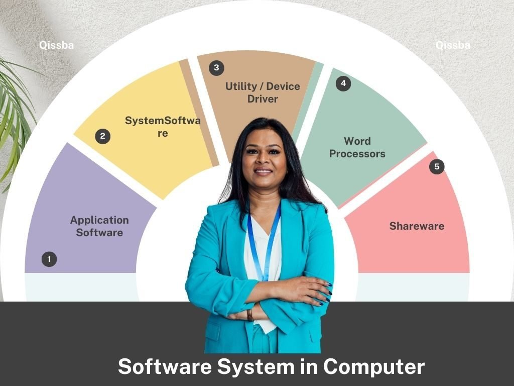 software-system-in-computer