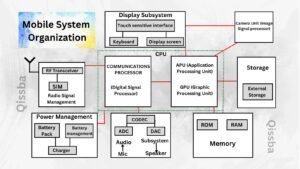 the-mobile-system-organization