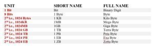 units-of-computer-memory-measurements