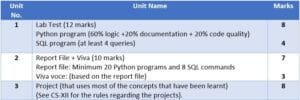 cbse-class-11-computer-science-python-practical-syllabus-2025