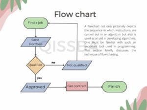 example-of-flow-chart-cbse-class-11