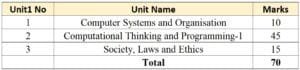 syllabus-cbse-computer-science-class-11