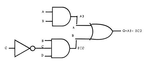 Boolean Logic | CBSE Class 11 | Computer Science Qissba