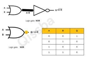 logical-nor-gate-with-truth-table-computer-science