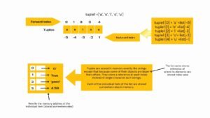 accessing-tuples-in-python