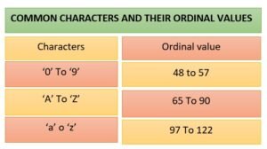 common-characters-in-comparison-operator-in-python