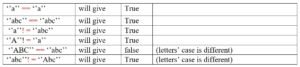 comparison-operator-in-python