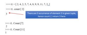 count()-method-of-tuple-in-python
