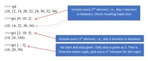 example-2-of-slicing-the-tuples-in-python
