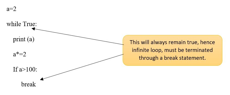 Iterative | Looping Statements in Python | CBSE Class 11 | Computer ...