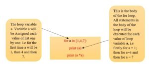 example-for-loop-in-python-computer-science