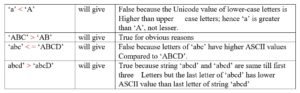 example-of-comparison-operators-in-python