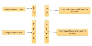 example-of-nested-loop-explanation-in-python
