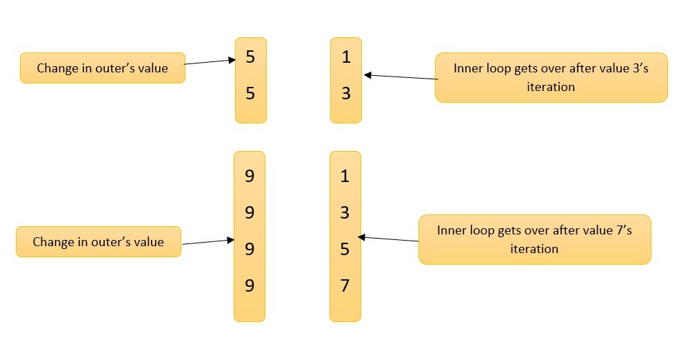 Iterative | Looping Statements in Python | CBSE Class 11 | Computer ...