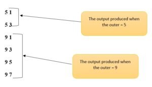 example-of-nested-loop-in-python