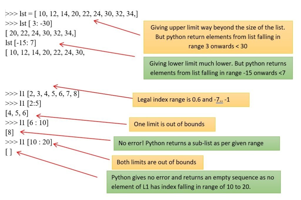 List Manipulation in Python | CBSE Class 11 | Computer Science Qissba