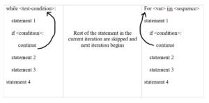 example-of-continue-statement-in-python
