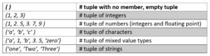 examples-of-tuples-in-python