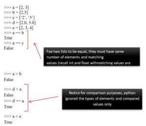 example-of-comparison-for -non-qualifying-sequences-in-python