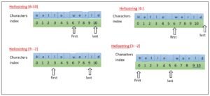figure-of-string-slices-in-python