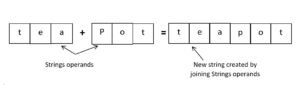 figure-string-concatenation-in-python