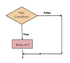 if-statement-in-python