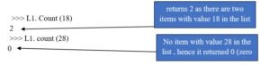 list's-count-method-in-python