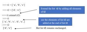 list's-extends-method-in-python