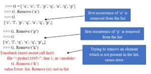 list's-remove-method-in-python