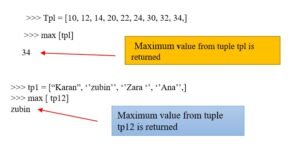 max()-method-of-tuple-in-python