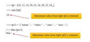 min()-method-of-tuple-in-python