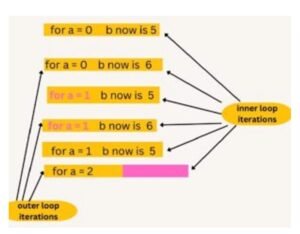 output-example-of-nested-loop-in-python