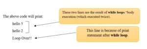 output-while-loop-example-in python