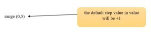 range-function-in-python-example-1